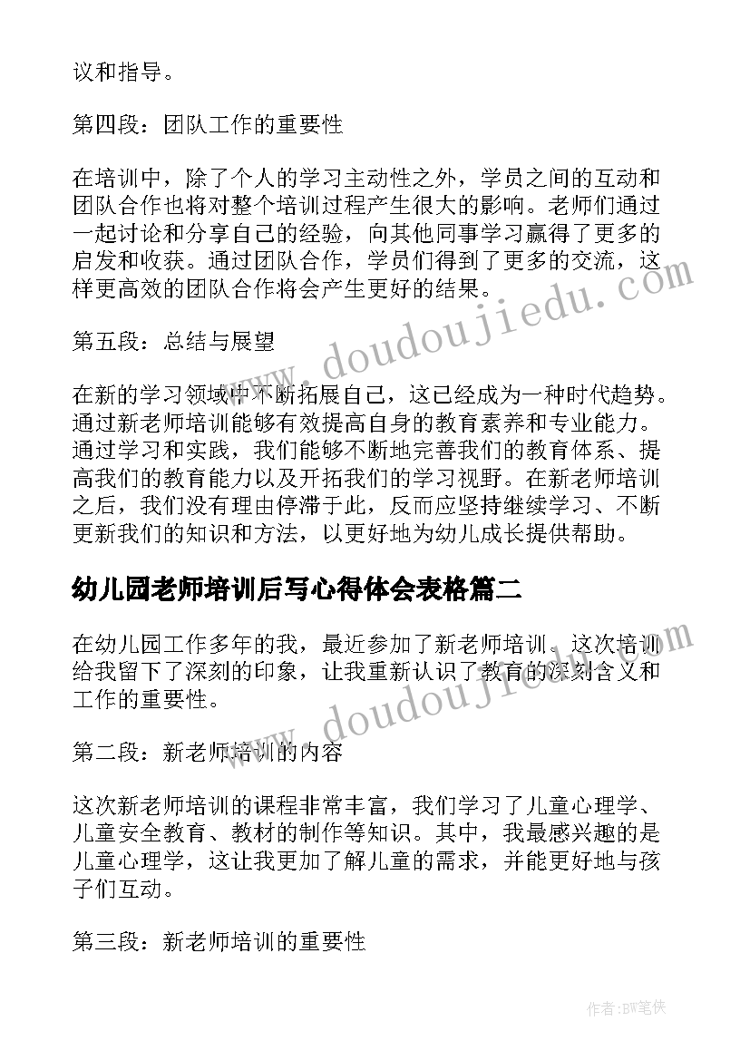 幼儿园老师培训后写心得体会表格(汇总9篇)