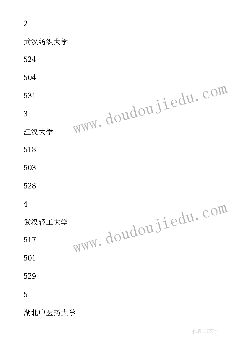 最新侯英健个人资料 武汉游心得体会(模板7篇)