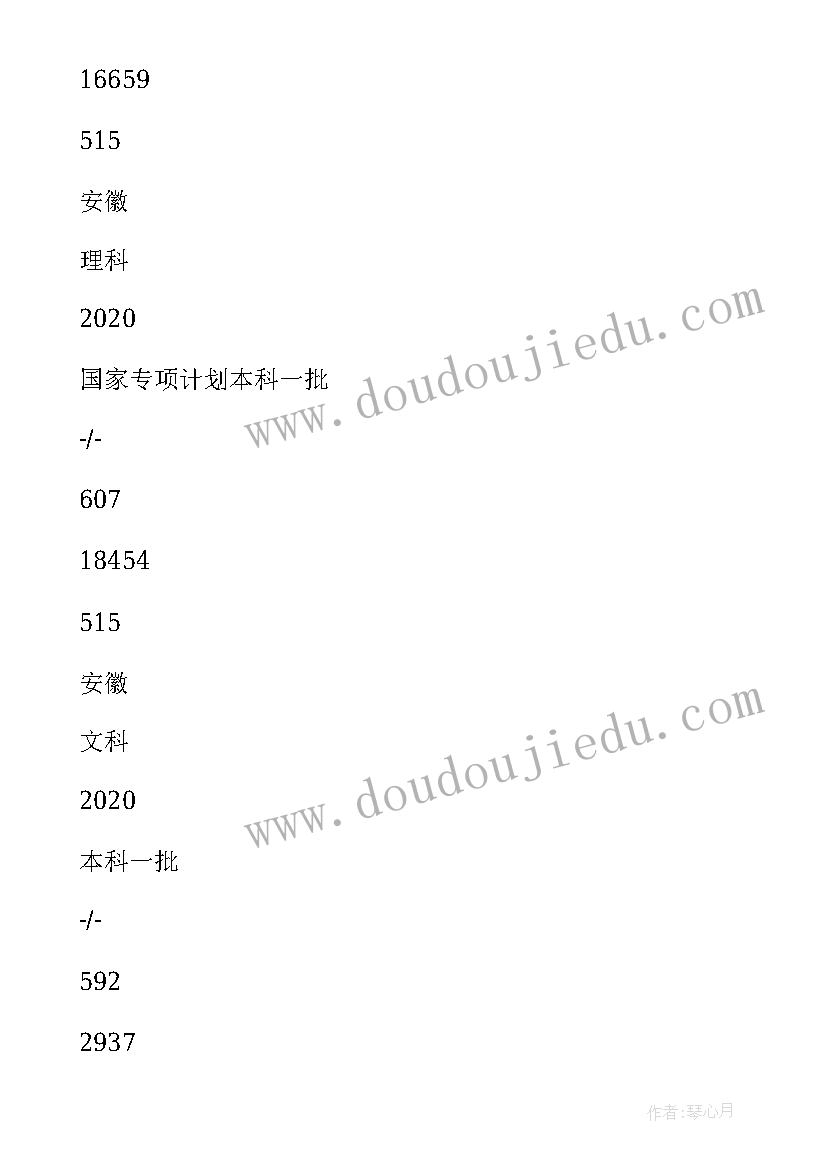 石油大学形势与政策实践报告免费 北京石油大学自荐信(精选7篇)