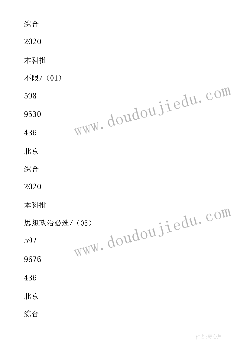 石油大学形势与政策实践报告免费 北京石油大学自荐信(精选7篇)