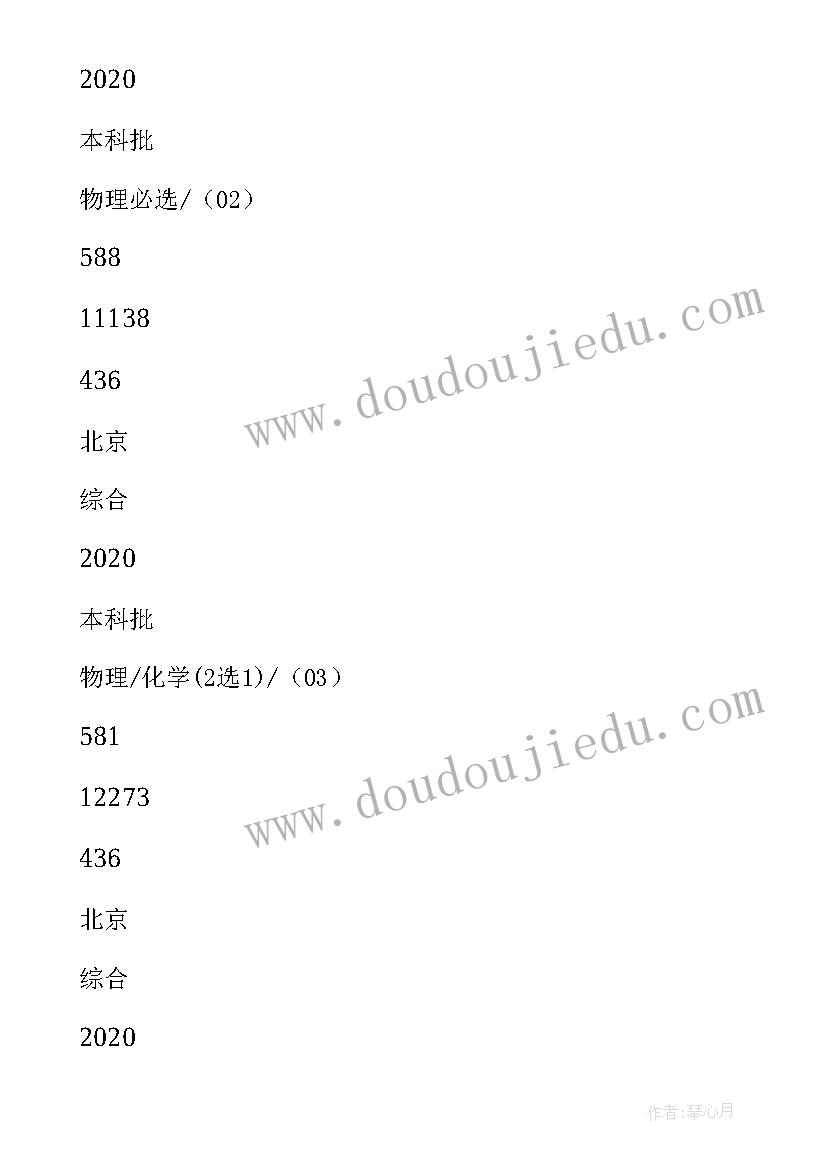 石油大学形势与政策实践报告免费 北京石油大学自荐信(精选7篇)