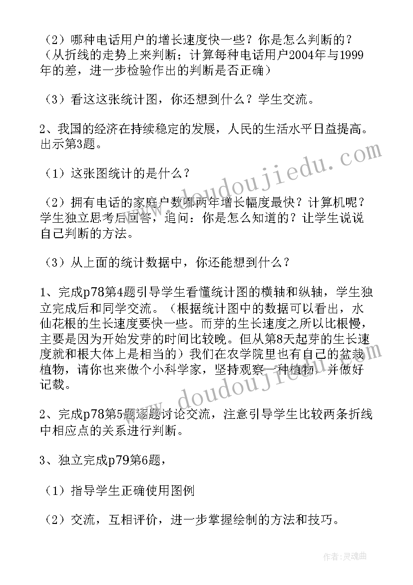 2023年小学统计的教学重难点 小学数学复式折线统计图教案(精选8篇)