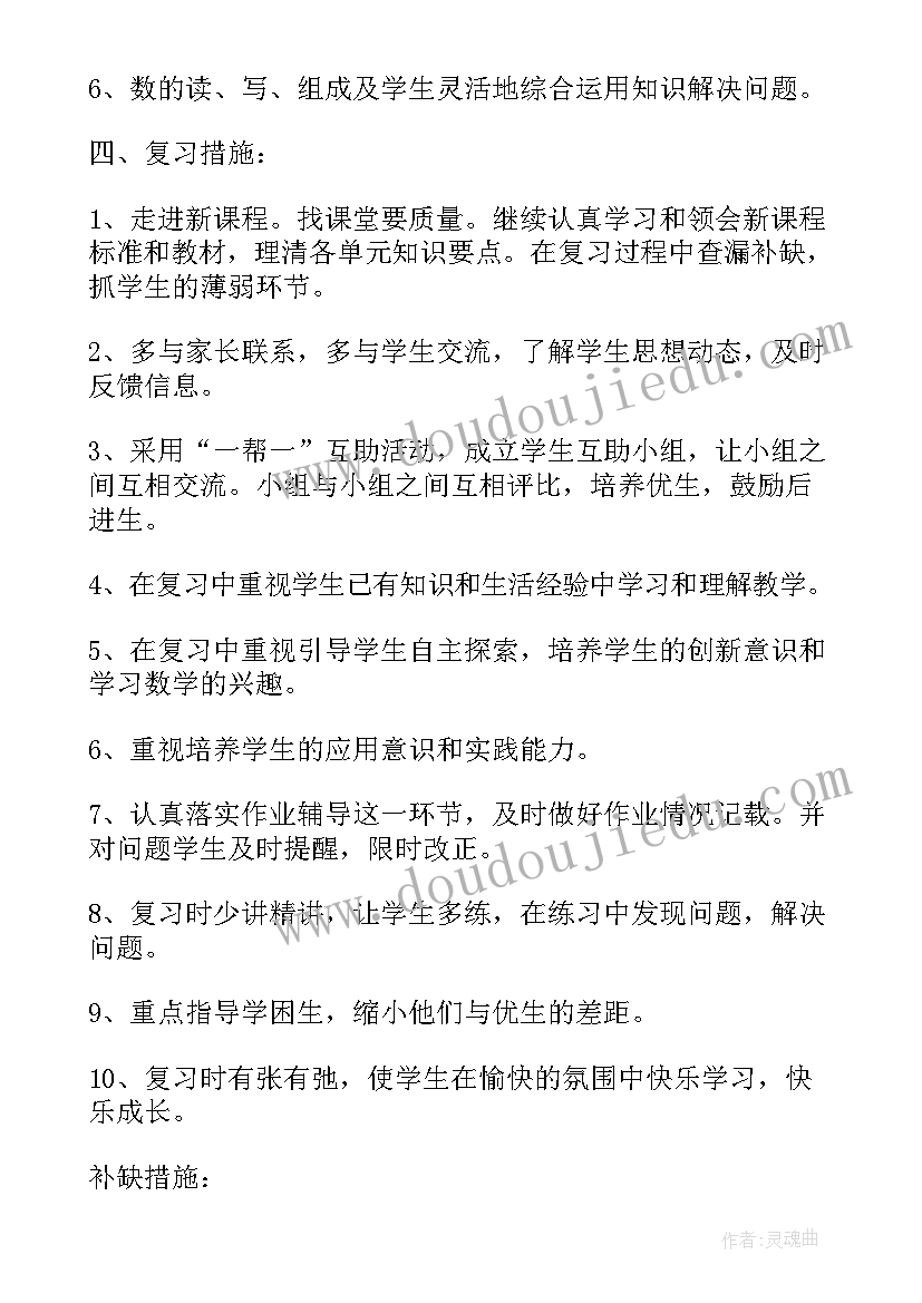 2023年小学数学国培汇报材料 小学数学国培研修总结十(实用6篇)