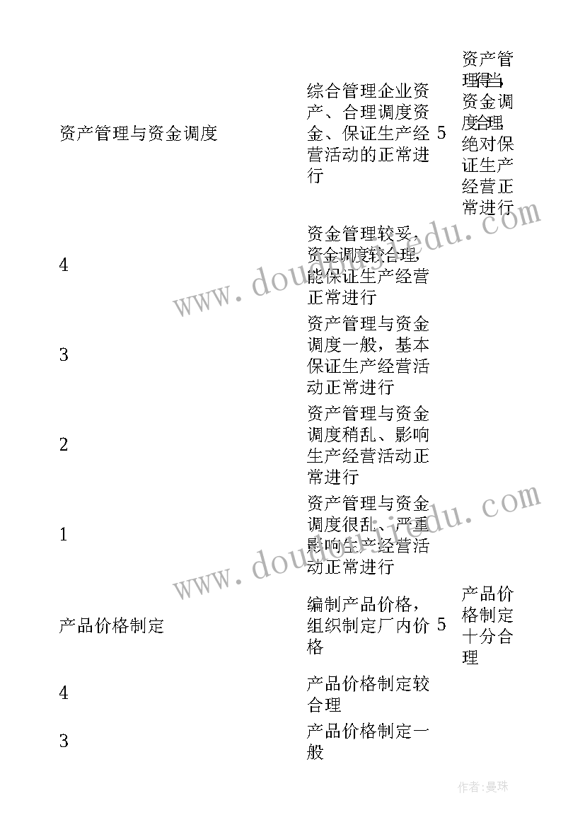 最新考核指标完成情况报告(汇总9篇)