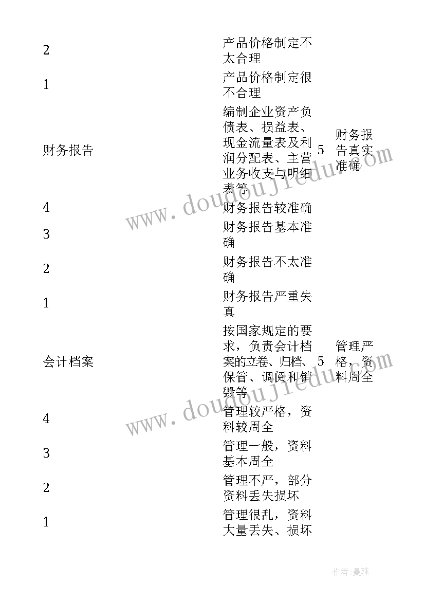 最新考核指标完成情况报告(汇总9篇)