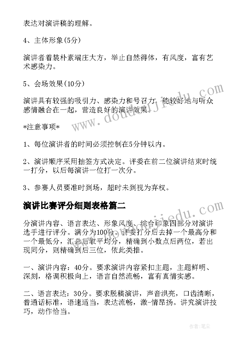 2023年演讲比赛评分细则表格 英语演讲比赛评分细则(优秀5篇)