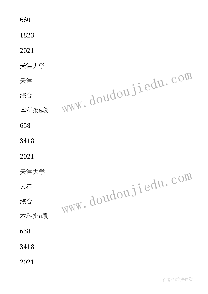 最新天津大学录取分数线 教育天津大学心得体会(通用6篇)