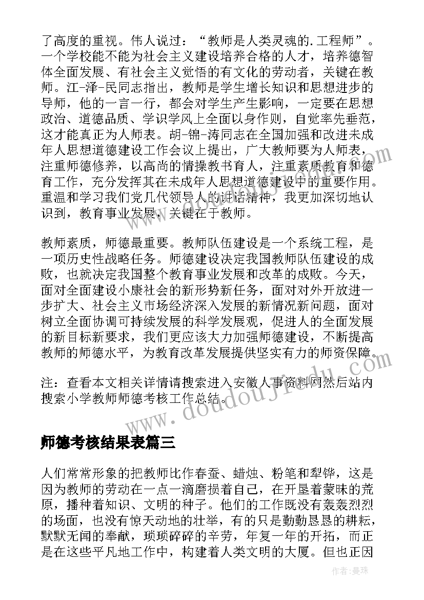 2023年师德考核结果表 师德年度考核个人工作总结(精选7篇)