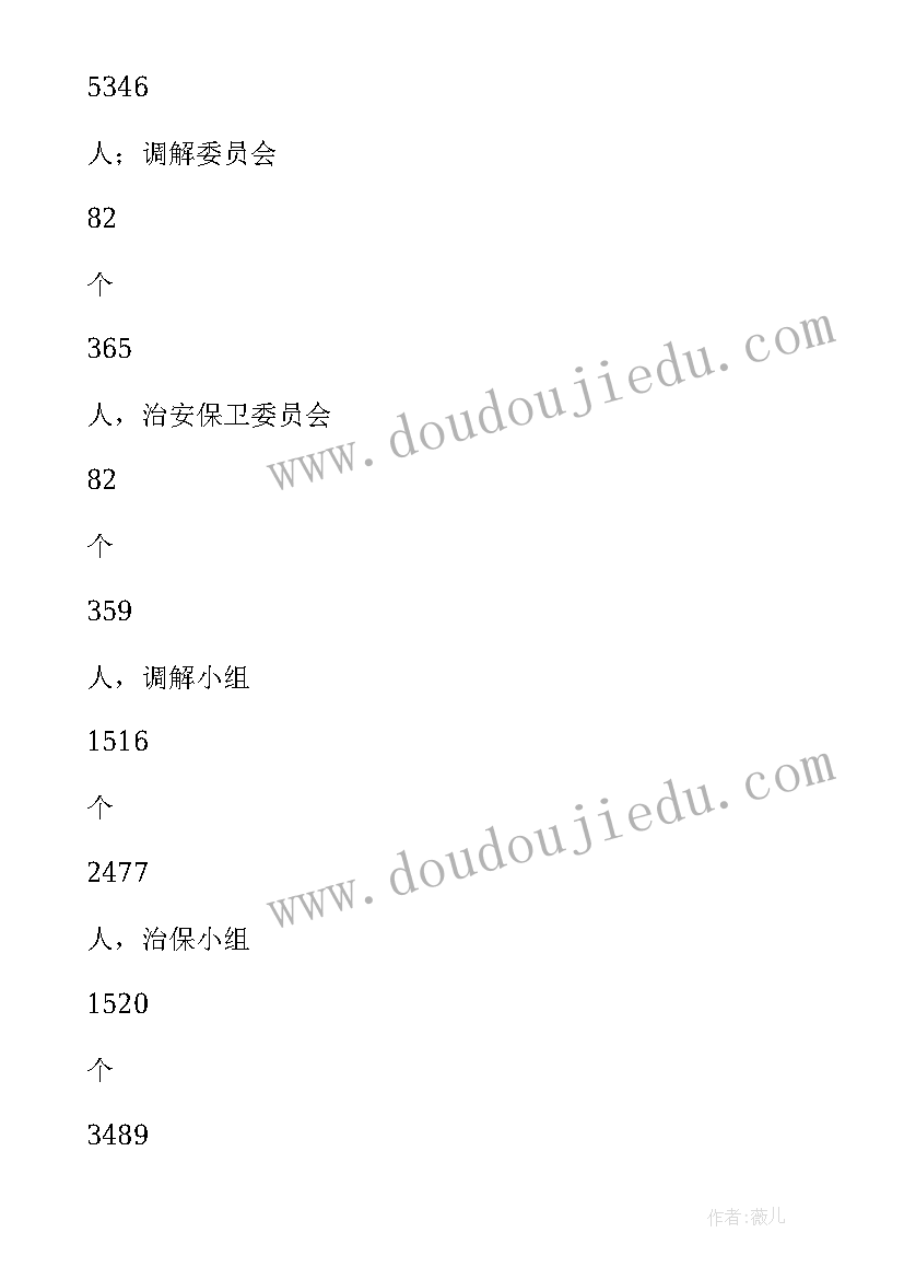 最新政法调研工作开展情况汇报 调研政法工作心得体会(优秀9篇)