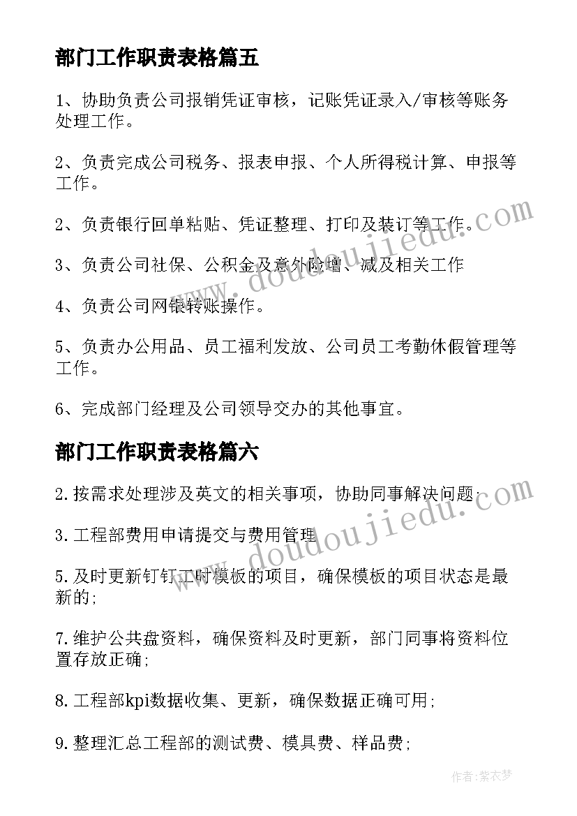 2023年部门工作职责表格 HR部门工作职责(优秀9篇)