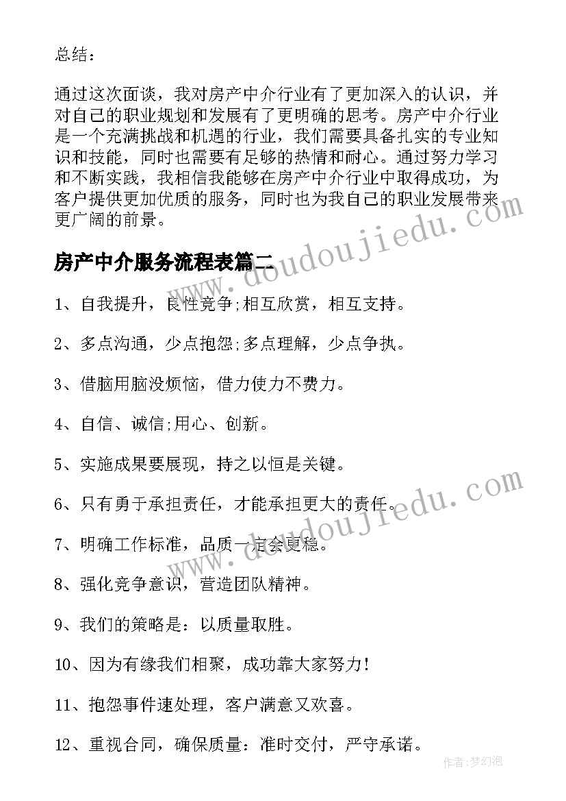 2023年房产中介服务流程表 房产中介总监面谈心得体会(汇总8篇)