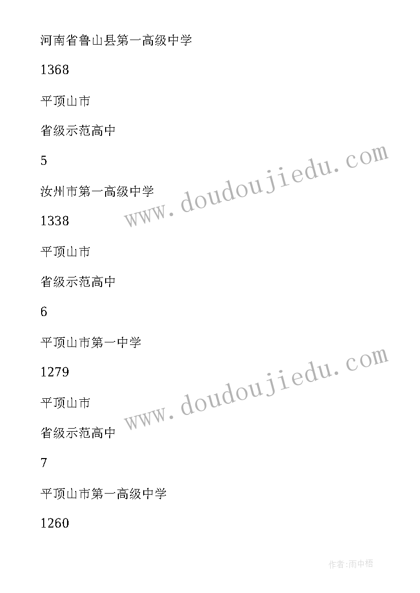 2023年平顶山产业园区 河南平顶山市石人山导游词(优秀5篇)