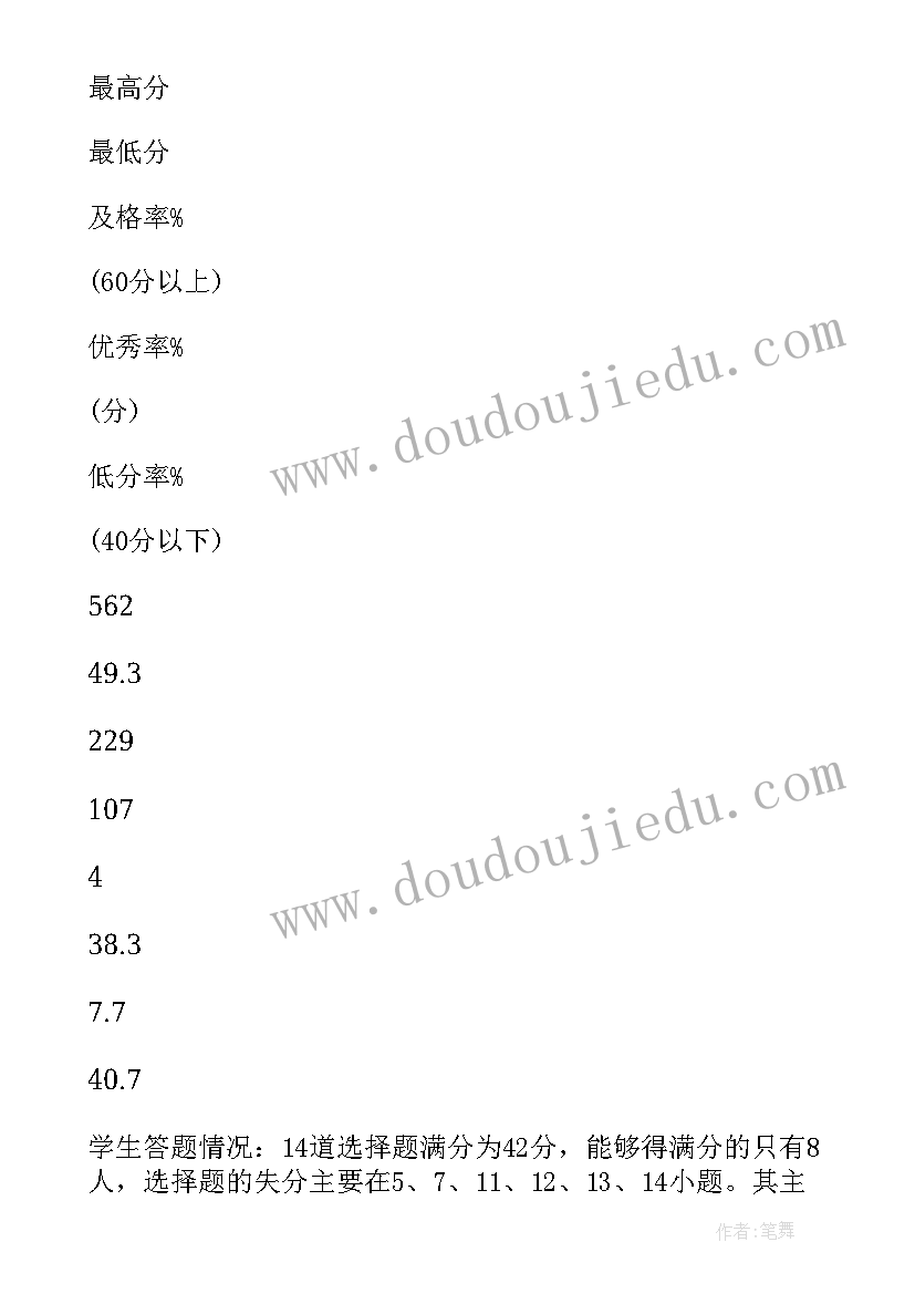 最新人力资源分析报告 期末考试试卷分析(大全7篇)