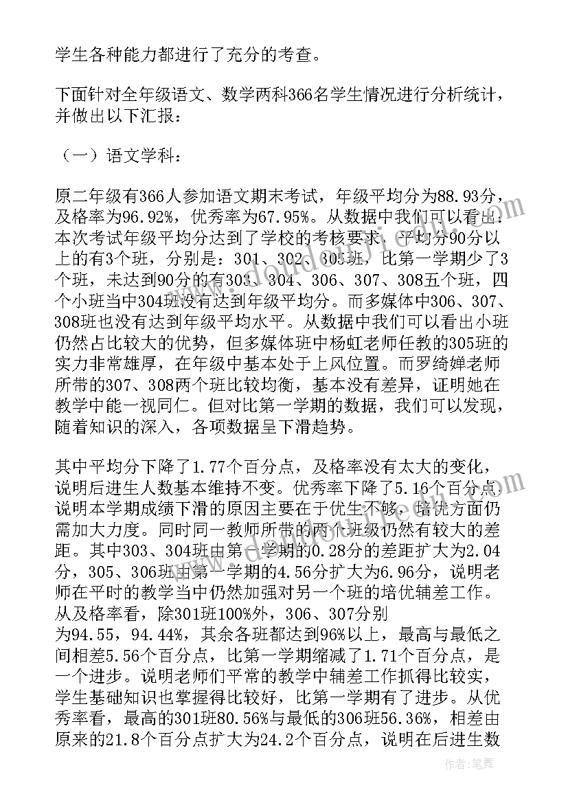 最新人力资源分析报告 期末考试试卷分析(大全7篇)