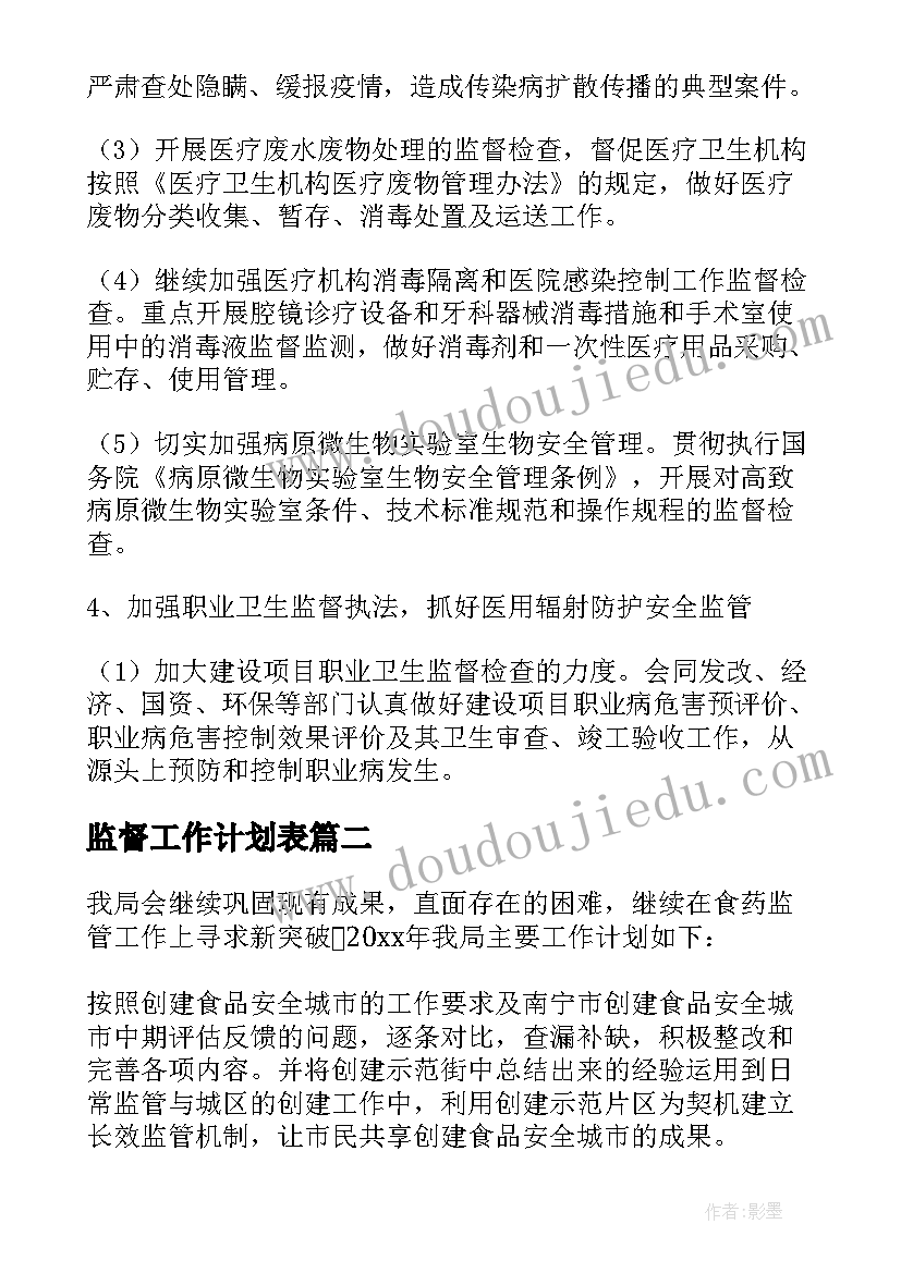 最新监督工作计划表 卫生监督所年度卫生的工作计划(精选5篇)