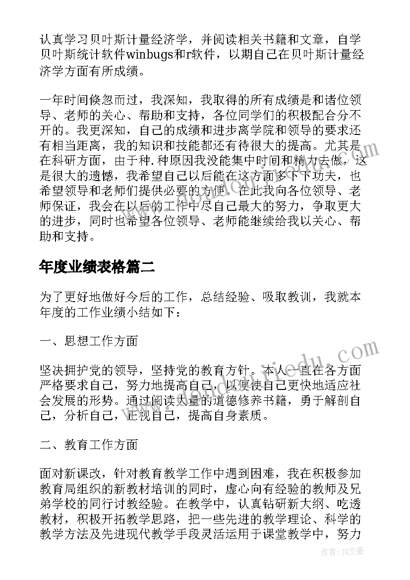 年度业绩表格 教师年度个人业绩总结(优质5篇)