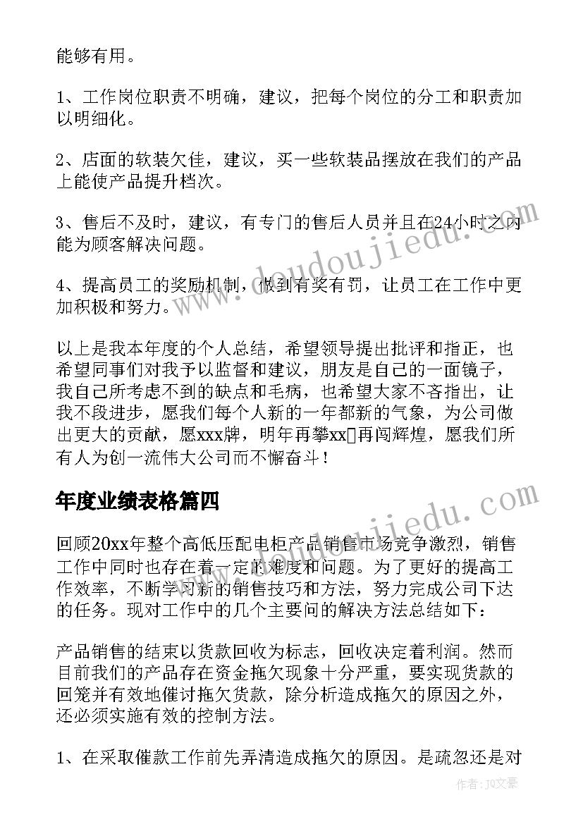 年度业绩表格 教师年度个人业绩总结(优质5篇)