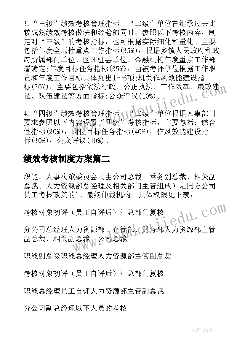 2023年绩效考核制度方案(精选5篇)