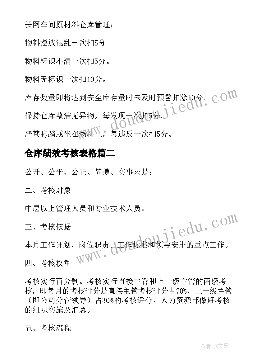 2023年仓库绩效考核表格 部门绩效考核管理方案(大全5篇)