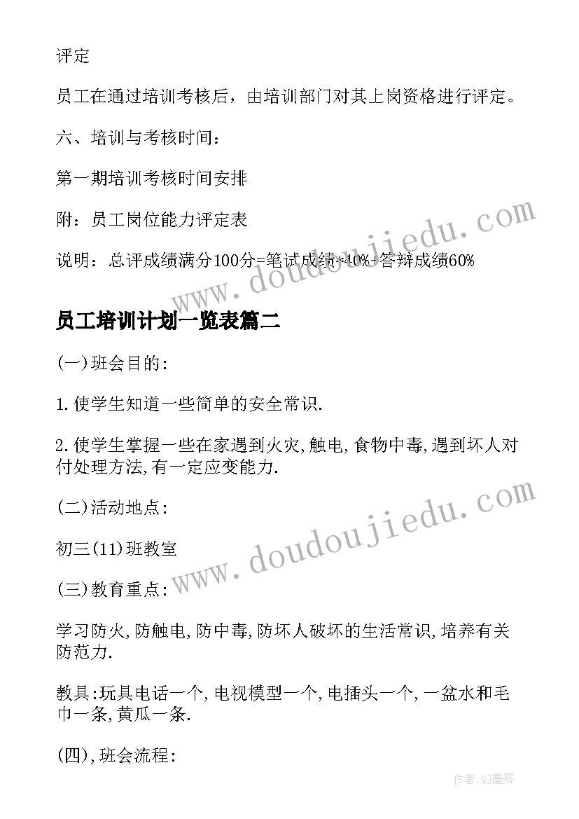 最新员工培训计划一览表 门市员工培训计划方案(大全6篇)