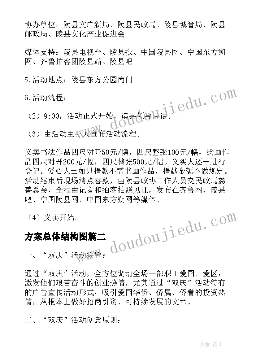 最新方案总体结构图(汇总9篇)