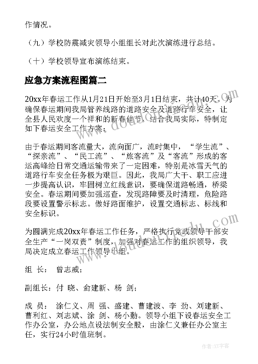 2023年应急方案流程图 应急演练方案(实用6篇)