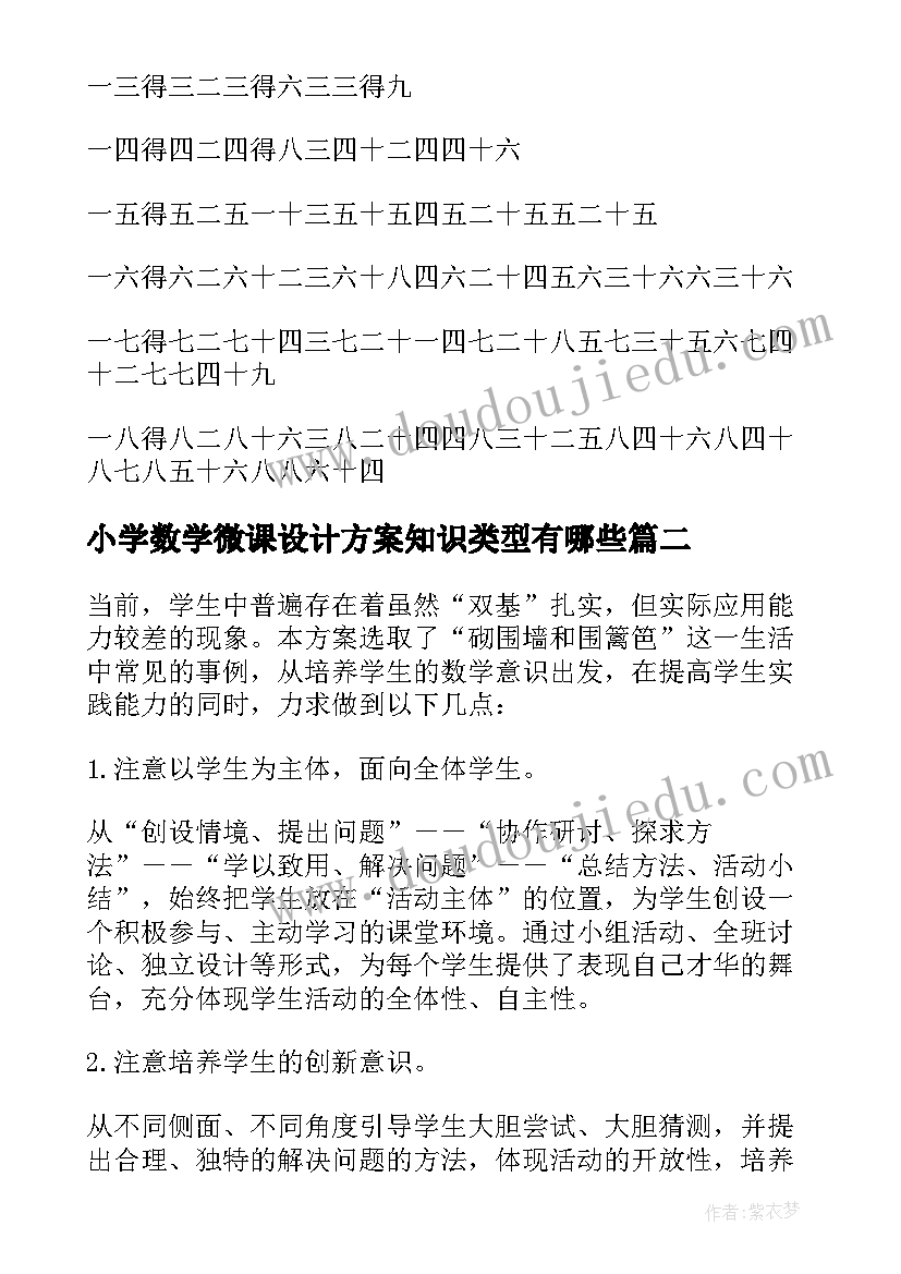 2023年小学数学微课设计方案知识类型有哪些(优秀5篇)