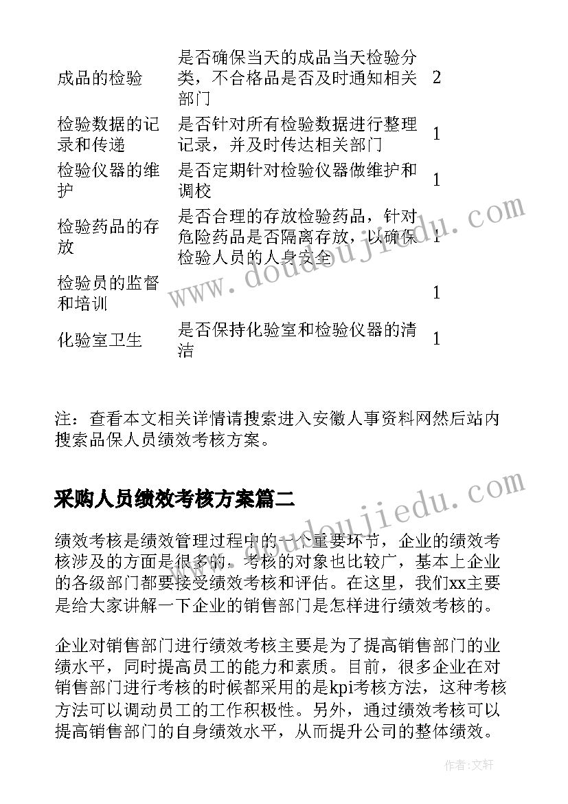 最新采购人员绩效考核方案 品保人员绩效考核方案(大全10篇)