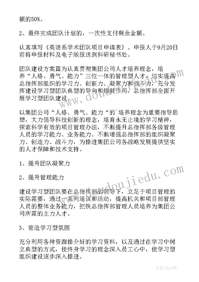 2023年试题团队建设方案(模板10篇)