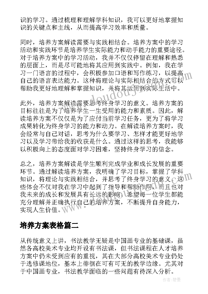 2023年培养方案表格 培养方案解读心得体会(通用6篇)