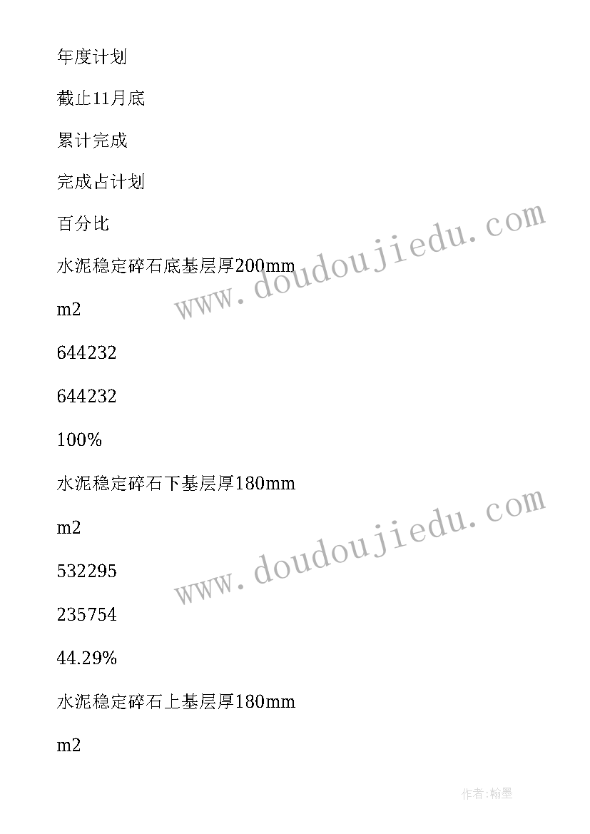 最新高速票管员工作总结报告 高速路政工作总结(优秀10篇)