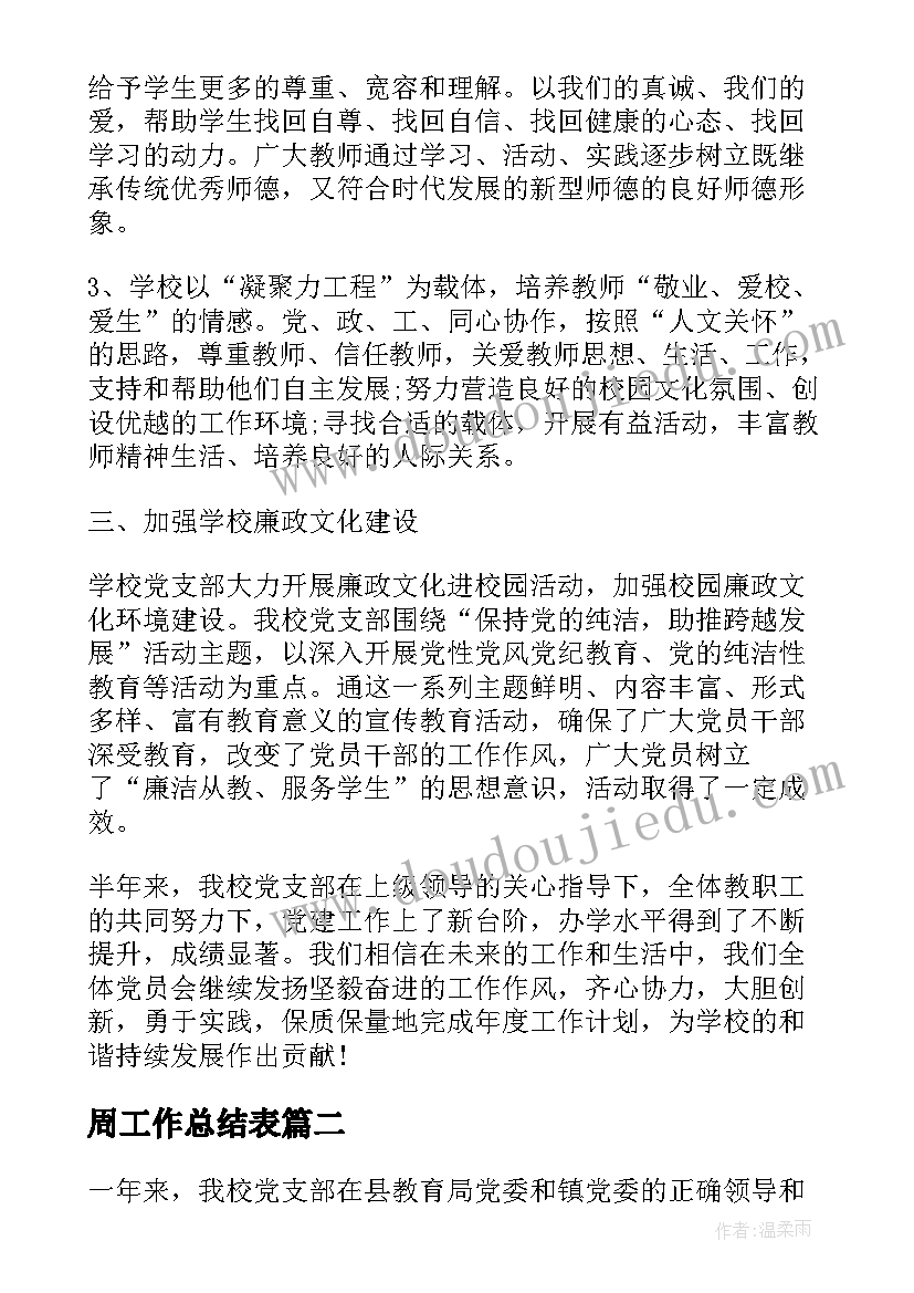 2023年周工作总结表(模板5篇)