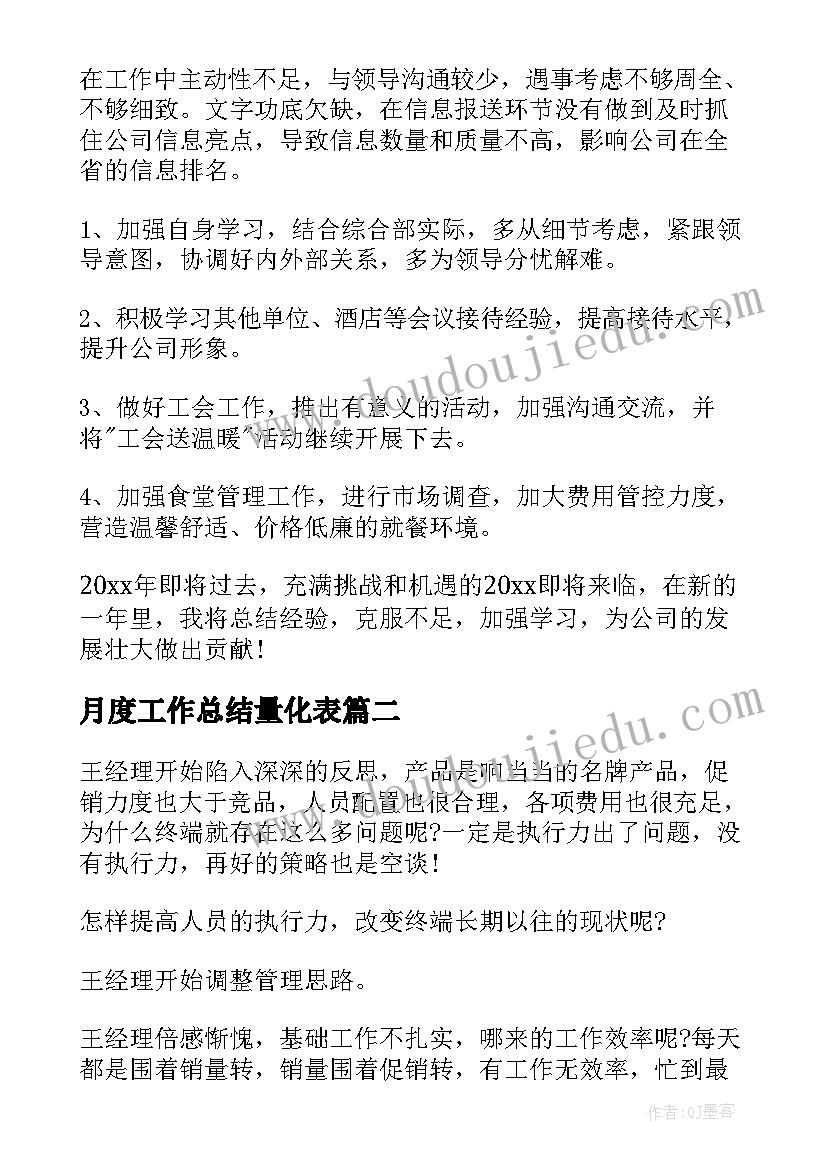 2023年月度工作总结量化表(模板5篇)