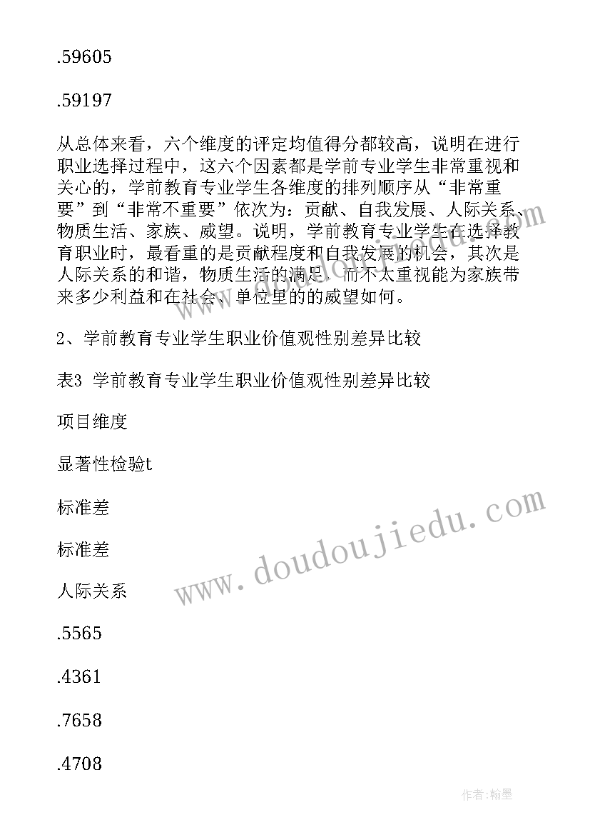 最新个人职业生涯规划书价值观(汇总10篇)