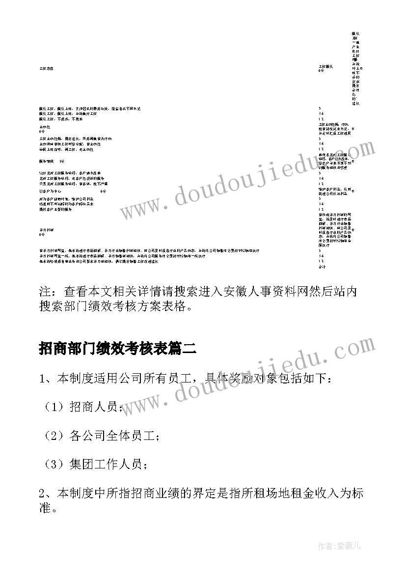 最新招商部门绩效考核表 部门绩效考核方案表格(优秀5篇)