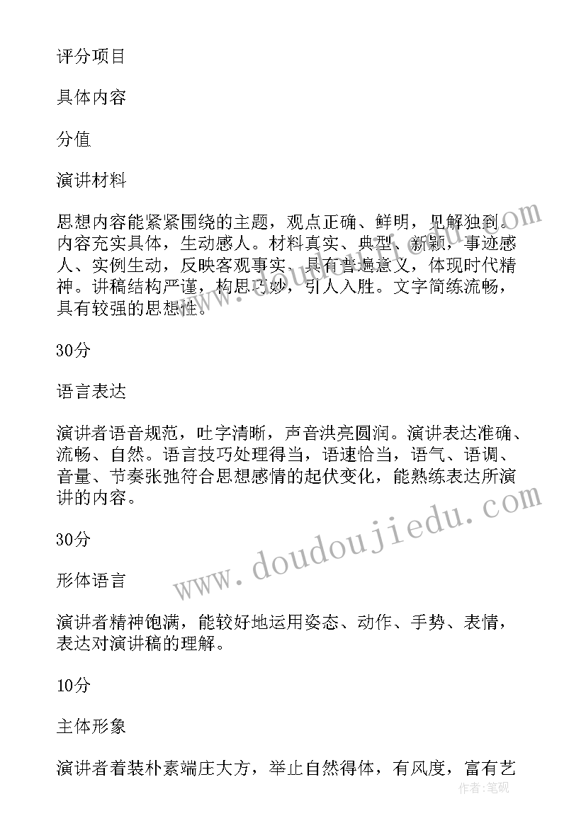 最新师德演讲比赛打分表 演讲比赛评分标准(优质5篇)