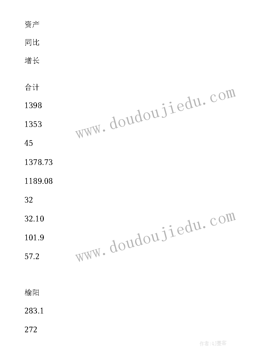 最新党政机关固定资产调查报告(优秀5篇)