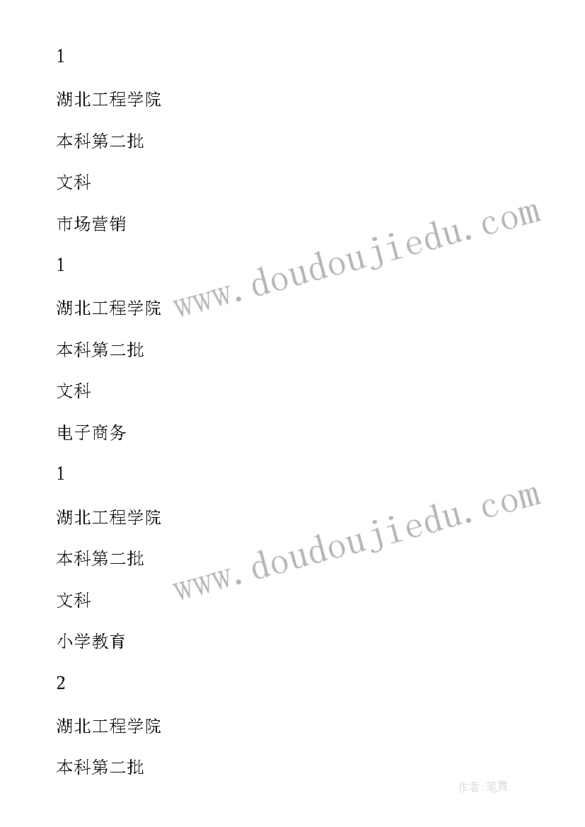 2023年湖南工程学院招生计划 工程学院学生会计划(精选5篇)