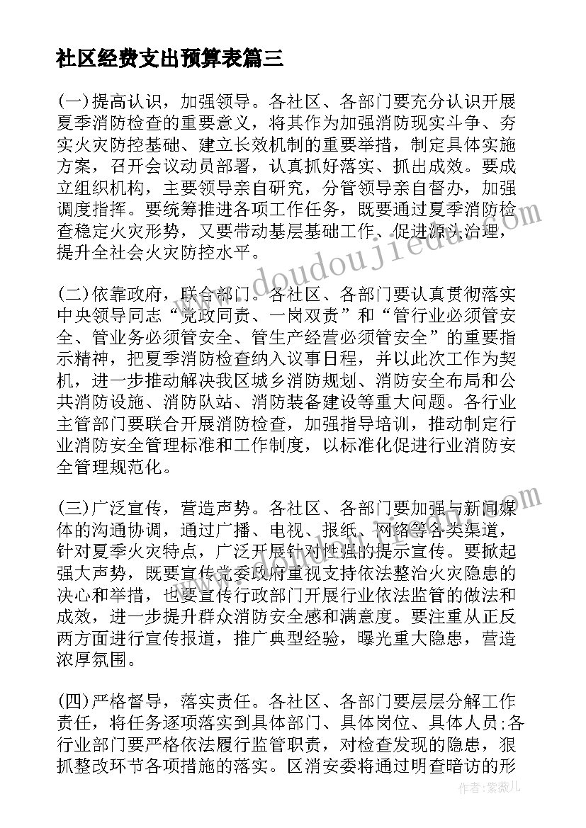 最新社区经费支出预算表 社区活动方案(通用5篇)