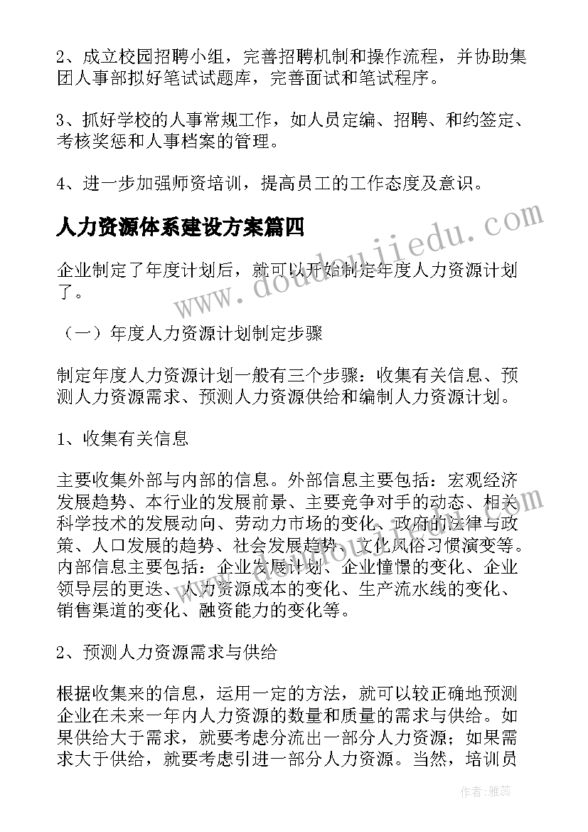 人力资源体系建设方案(优秀5篇)