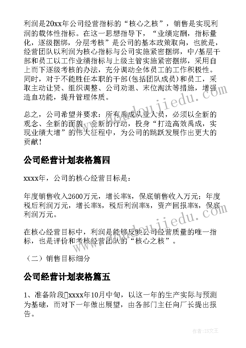 最新公司经营计划表格(大全8篇)