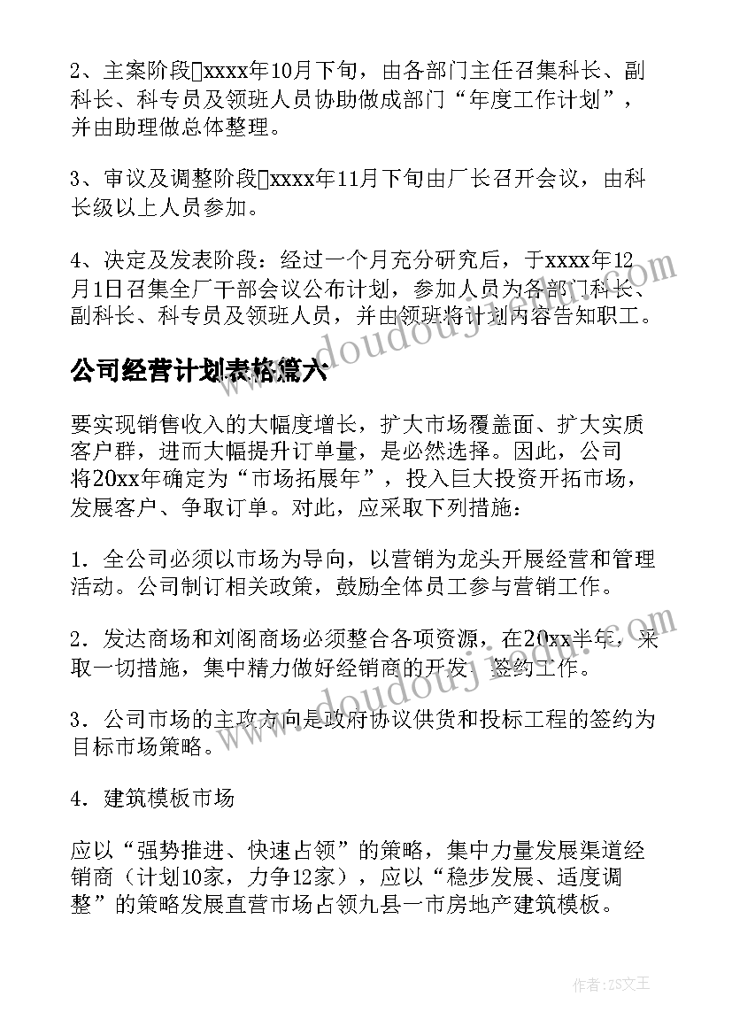 最新公司经营计划表格(大全8篇)