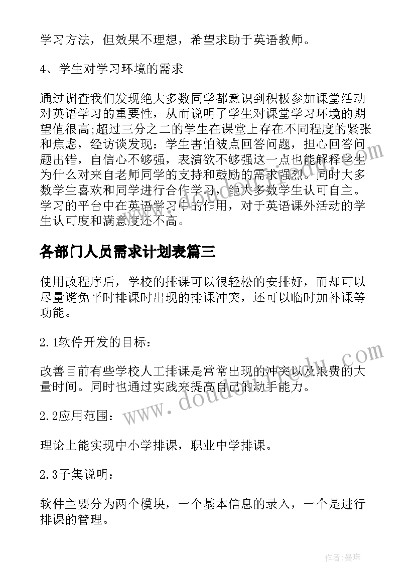 2023年各部门人员需求计划表(实用8篇)