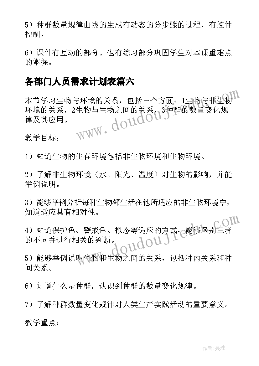 2023年各部门人员需求计划表(实用8篇)