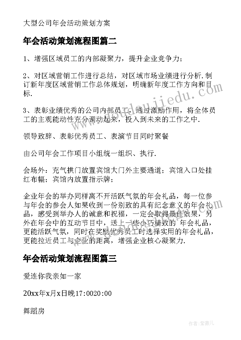 2023年年会活动策划流程图(模板9篇)