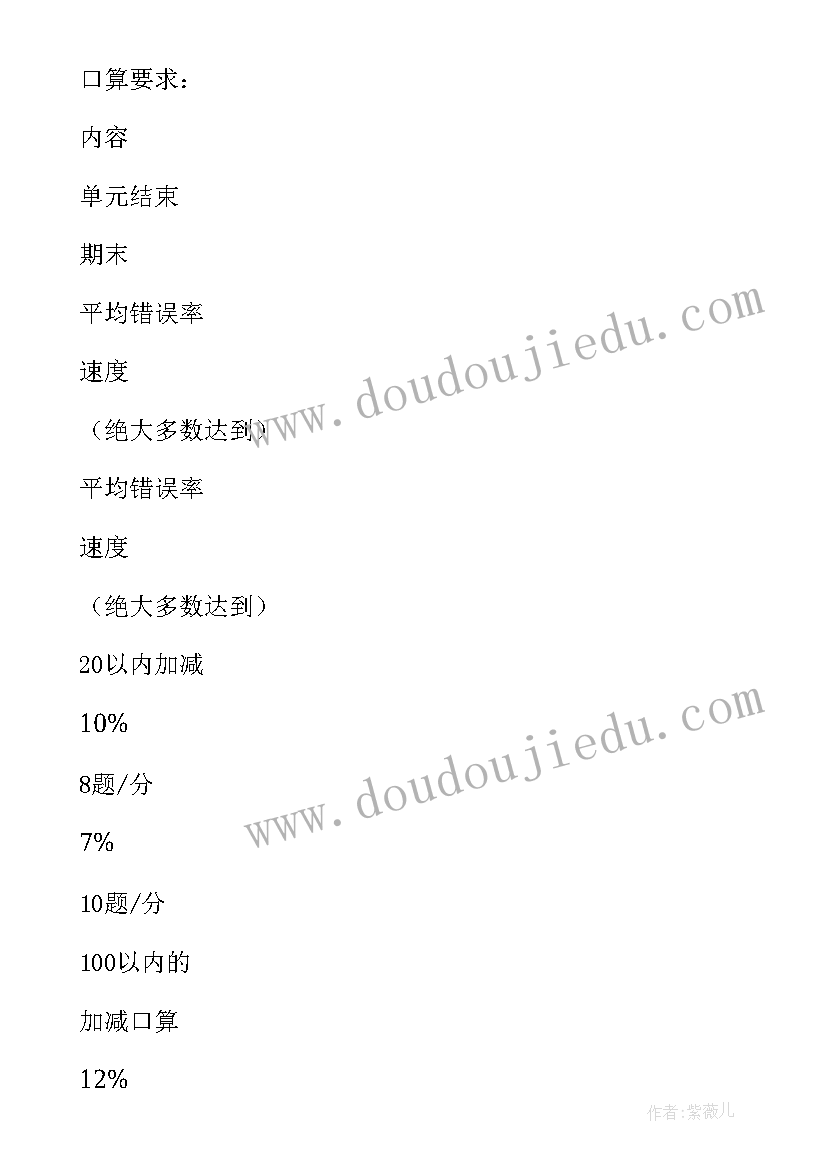 最新人教版小学一年级数学教学计划(优秀12篇)