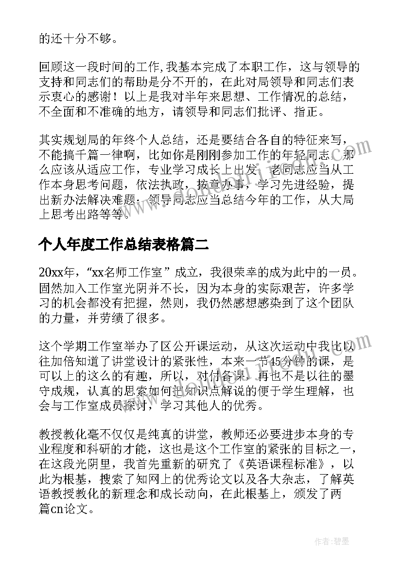 最新个人年度工作总结表格 个人年度工作总结(模板10篇)