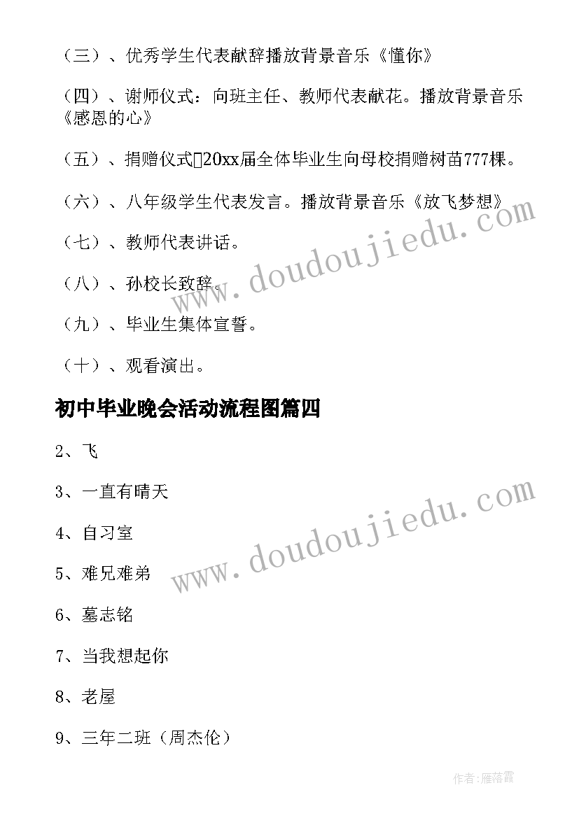 最新初中毕业晚会活动流程图 初中班级毕业晚会活动策划方案(实用5篇)